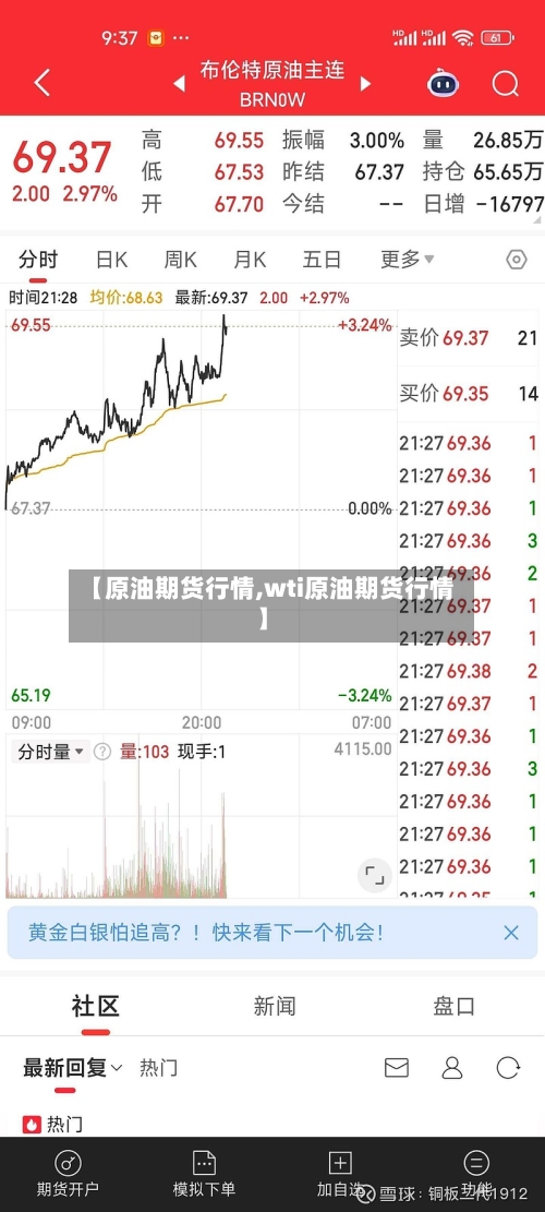 【原油期货行情,wti原油期货行情】