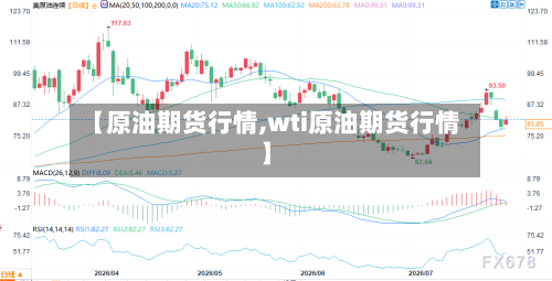 【原油期货行情,wti原油期货行情】-第2张图片