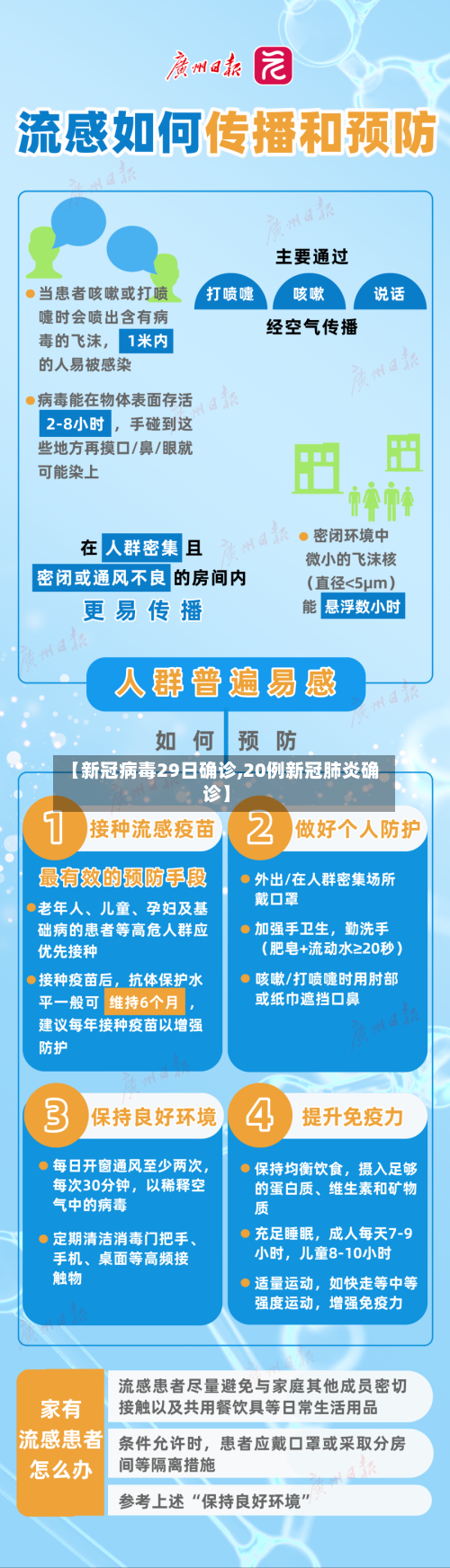【新冠病毒29日确诊,20例新冠肺炎确诊】-第3张图片