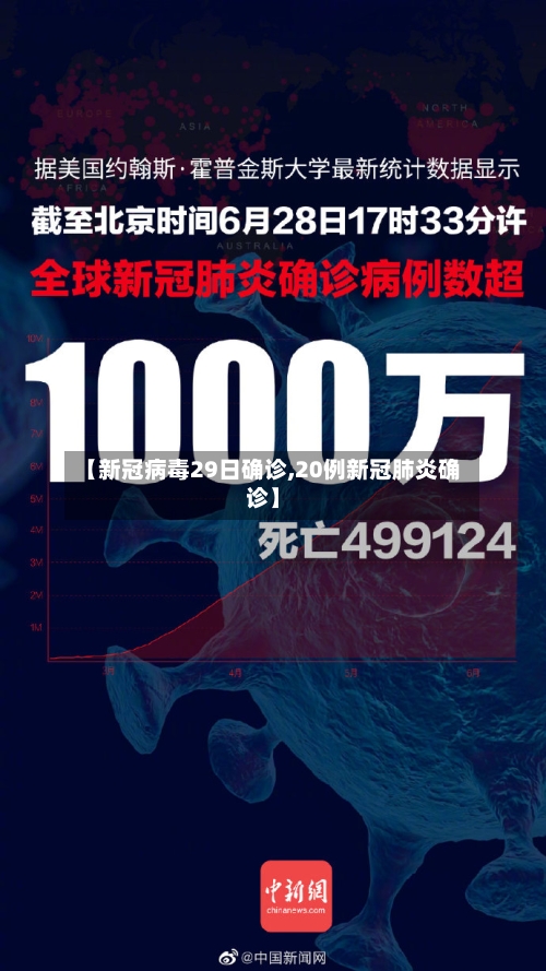 【新冠病毒29日确诊,20例新冠肺炎确诊】-第2张图片