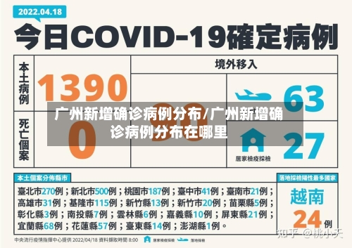 广州新增确诊病例分布/广州新增确诊病例分布在哪里