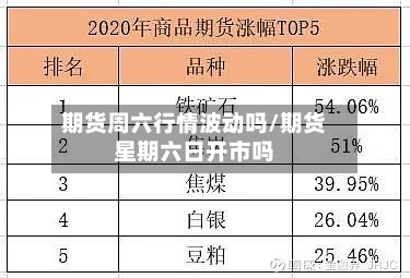期货周六行情波动吗/期货星期六日开市吗-第2张图片