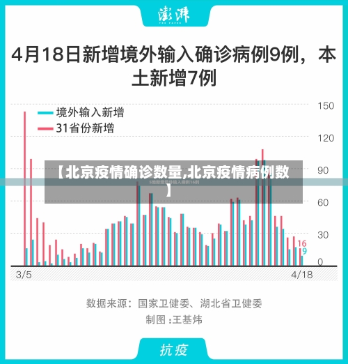 【北京疫情确诊数量,北京疫情病例数】