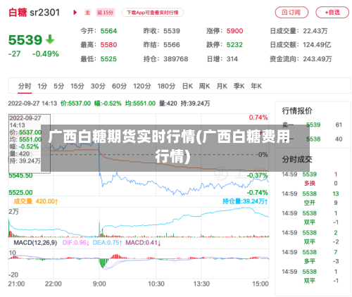 广西白糖期货实时行情(广西白糖费用行情)-第2张图片