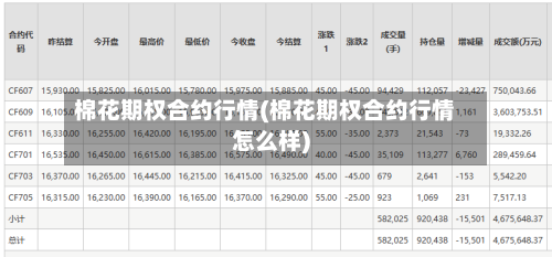 棉花期权合约行情(棉花期权合约行情怎么样)