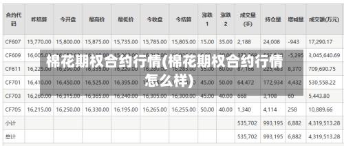 棉花期权合约行情(棉花期权合约行情怎么样)-第2张图片