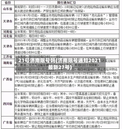 21号济南限号吗(济南限号通知2021最新27号)-第2张图片