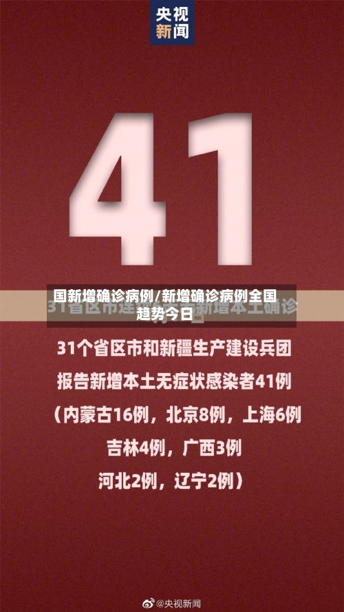 国新增确诊病例/新增确诊病例全国趋势今日