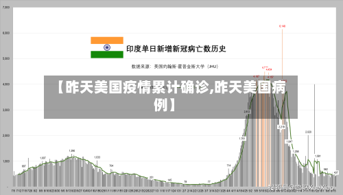 【昨天美国疫情累计确诊,昨天美国病例】