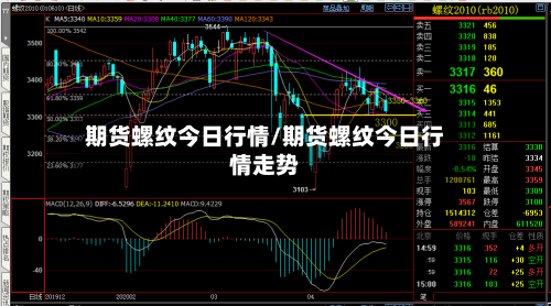 期货螺纹今日行情/期货螺纹今日行情走势-第2张图片