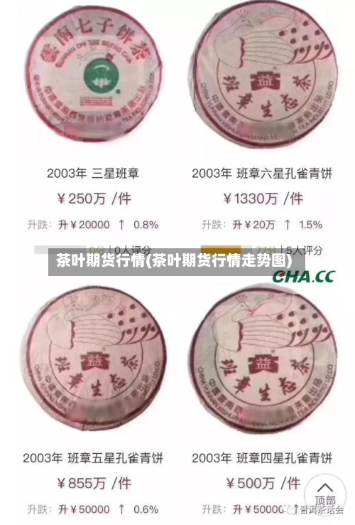 茶叶期货行情(茶叶期货行情走势图)