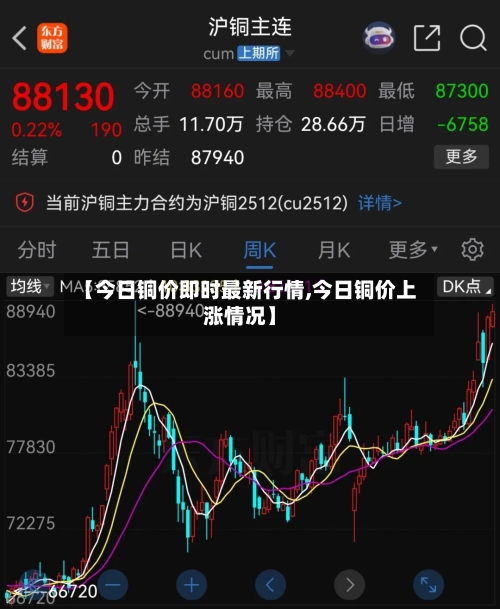 【今日铜价即时最新行情,今日铜价上涨情况】-第3张图片