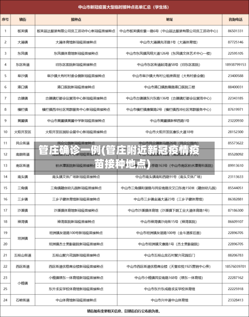 管庄确诊一例(管庄附近新冠疫情疫苗接种地点)
