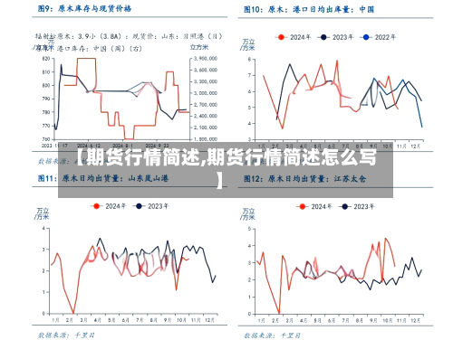 【期货行情简述,期货行情简述怎么写】