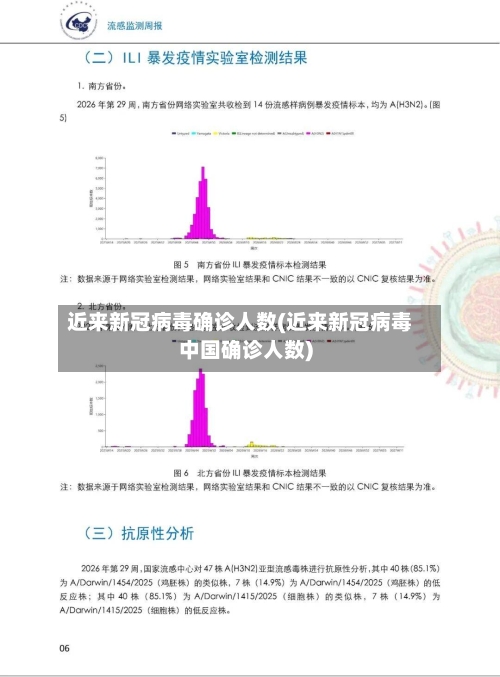 近来新冠病毒确诊人数(近来新冠病毒中国确诊人数)