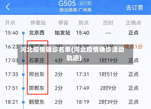 河北疫情确诊名单(河北疫情确诊活动轨迹)