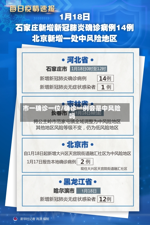 市一确诊一位/确诊一例会是中风险吗