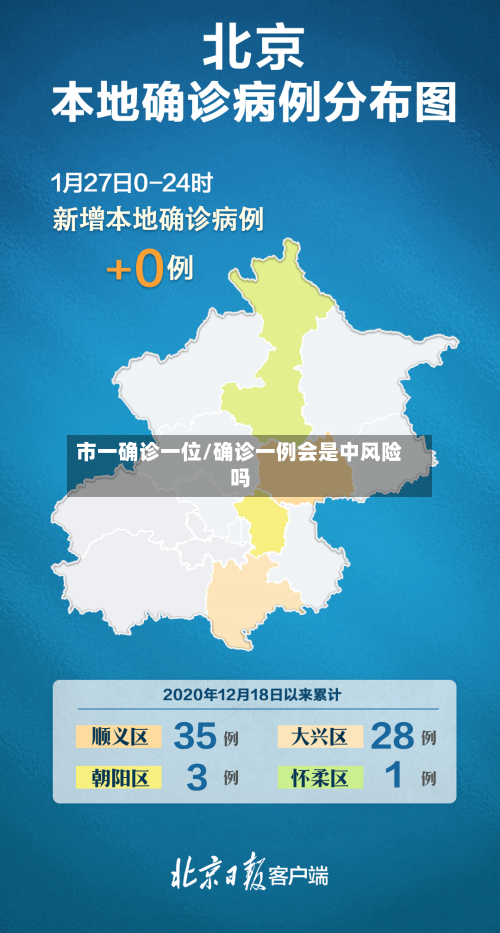 市一确诊一位/确诊一例会是中风险吗-第2张图片