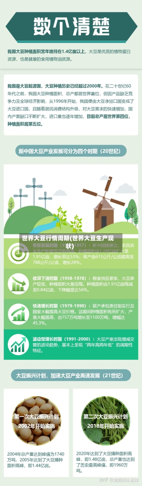 世界大豆行情周期(世界大豆生产现状)