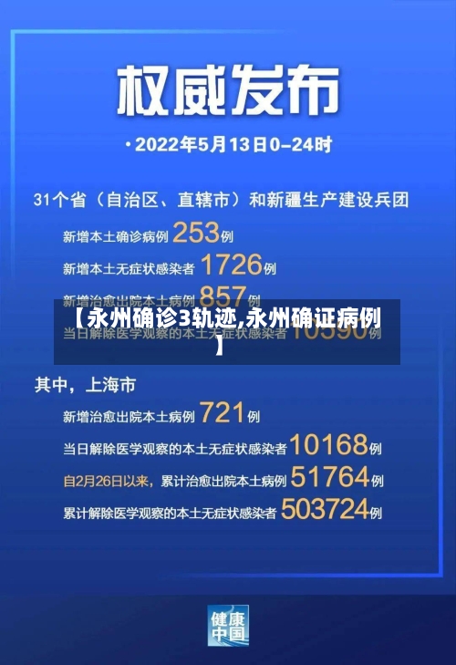 【永州确诊3轨迹,永州确证病例】