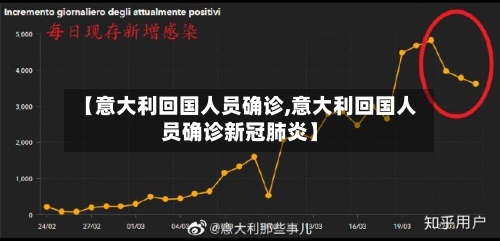 【意大利回国人员确诊,意大利回国人员确诊新冠肺炎】-第2张图片