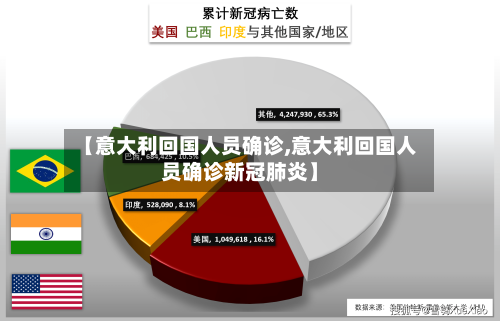 【意大利回国人员确诊,意大利回国人员确诊新冠肺炎】-第3张图片