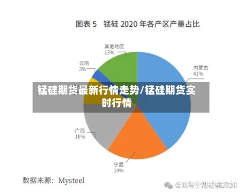 锰硅期货最新行情走势/锰硅期货实时行情-第2张图片