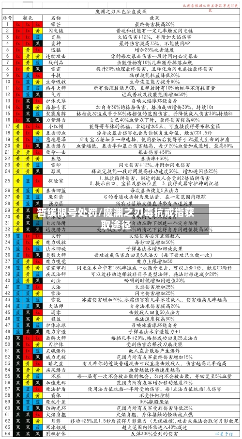 暂缓限号处罚/魔渊之刃毒抗戒指获取途径