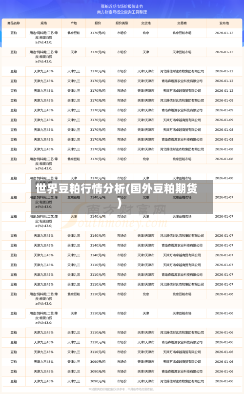 世界豆粕行情分析(国外豆粕期货)