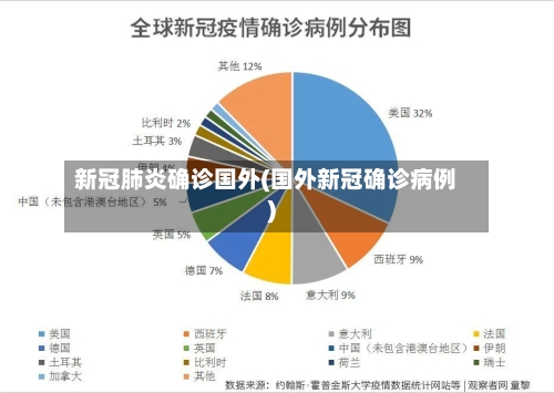 新冠肺炎确诊国外(国外新冠确诊病例)