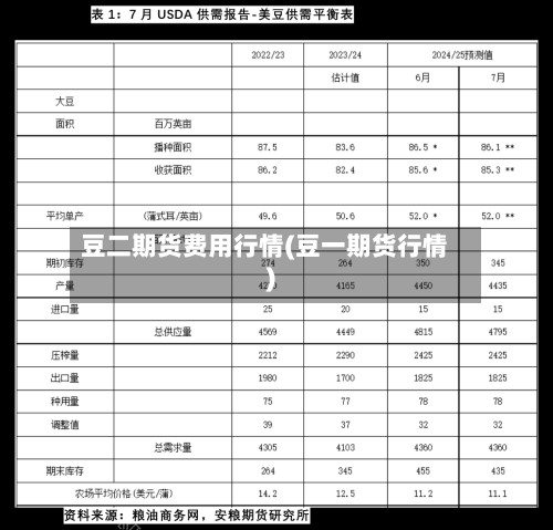 豆二期货费用行情(豆一期货行情)