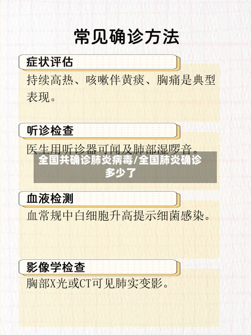 全国共确诊肺炎病毒/全国肺炎确诊多少了