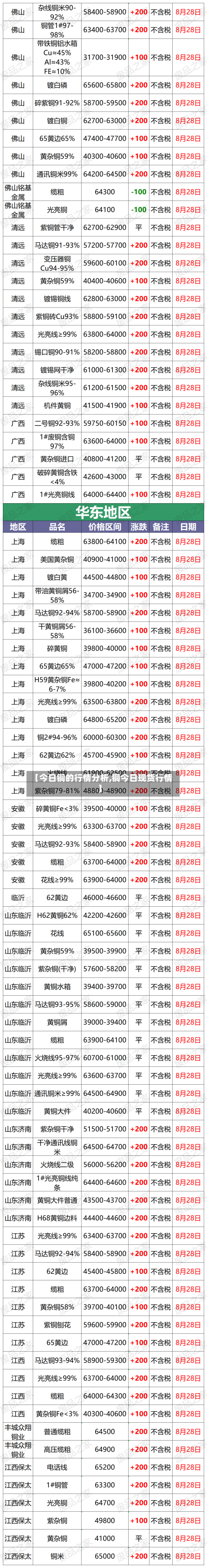 【今日铜的行情分析,铜今日现货行情】