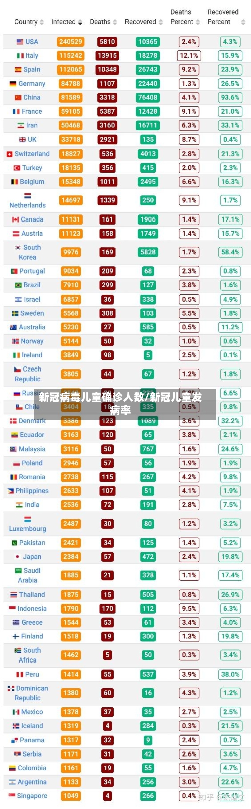 新冠病毒儿童确诊人数/新冠儿童发病率
