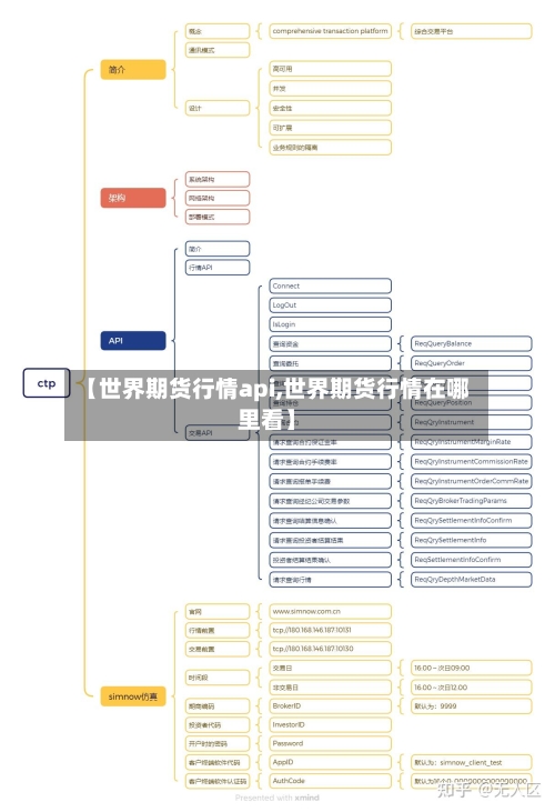 【世界期货行情api,世界期货行情在哪里看】-第1张图片