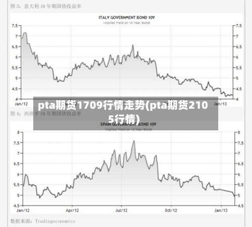 pta期货1709行情走势(pta期货2105行情)-第3张图片