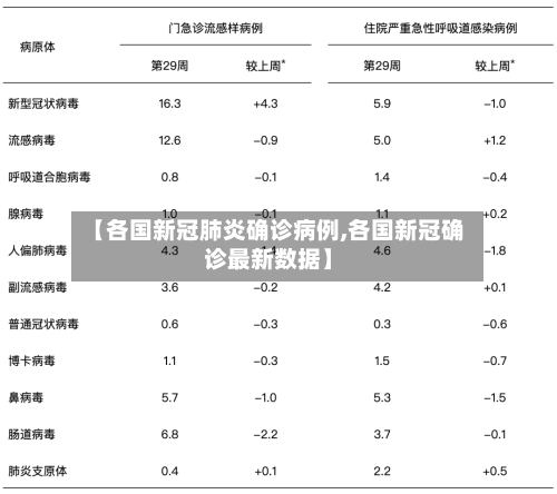 【各国新冠肺炎确诊病例,各国新冠确诊最新数据】
