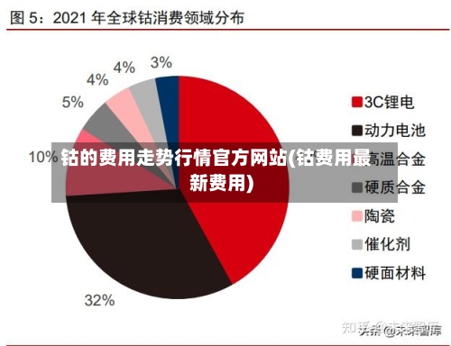 钴的费用走势行情官方网站(钴费用最新费用)