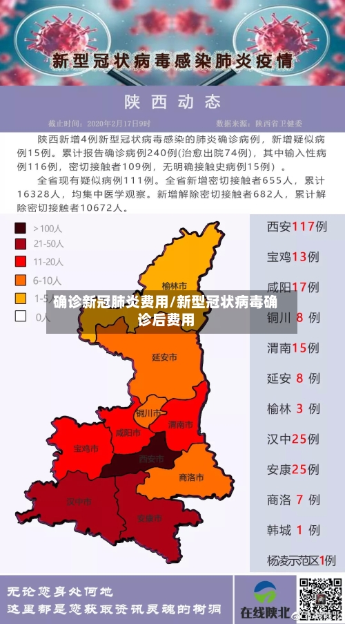 确诊新冠肺炎费用/新型冠状病毒确诊后费用-第2张图片