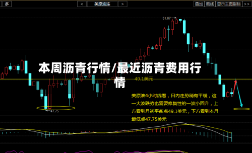 本周沥青行情/最近沥青费用行情-第2张图片
