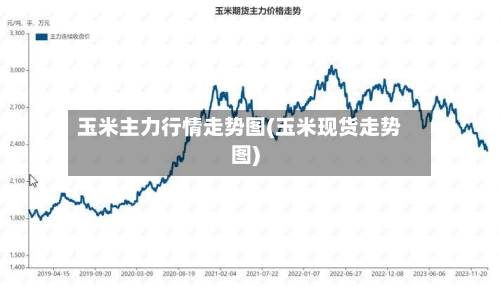 玉米主力行情走势图(玉米现货走势图)-第3张图片