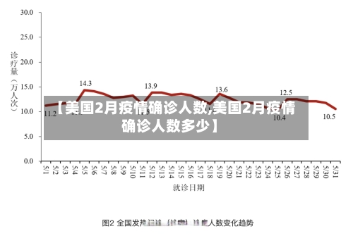 【美国2月疫情确诊人数,美国2月疫情确诊人数多少】-第3张图片