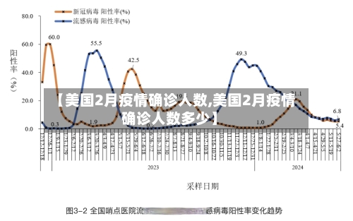 【美国2月疫情确诊人数,美国2月疫情确诊人数多少】