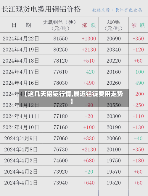 【这几天铝锭行情,最近铝锭费用走势】