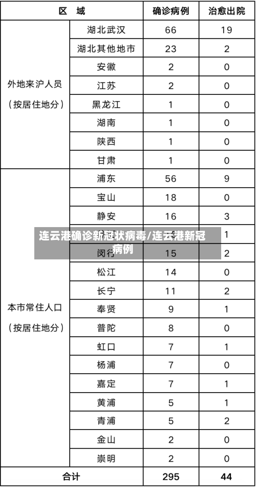 连云港确诊新冠状病毒/连云港新冠病例-第3张图片