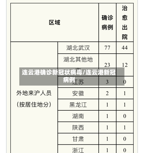 连云港确诊新冠状病毒/连云港新冠病例
