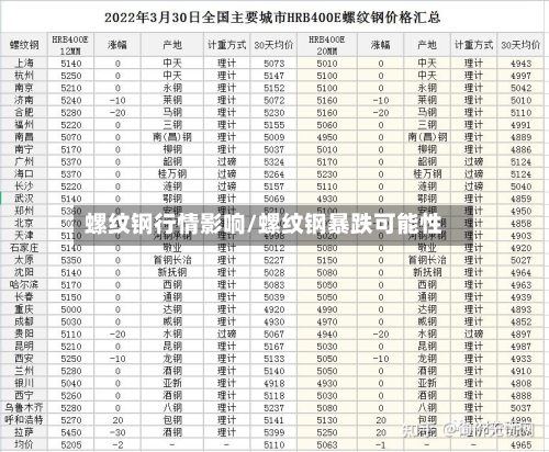 螺纹钢行情影响/螺纹钢暴跌可能性-第2张图片