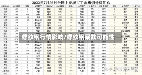 螺纹钢行情影响/螺纹钢暴跌可能性