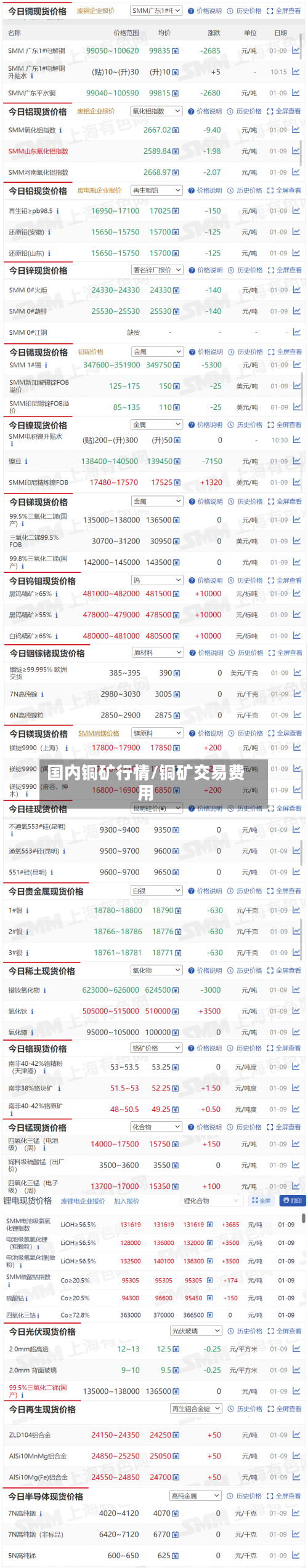 国内铜矿行情/铜矿交易费用-第2张图片