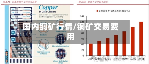 国内铜矿行情/铜矿交易费用